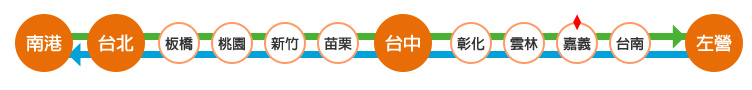 嘉義東正線，區段TK251.941~TK252.315(E0)將於11/24~11/26 06:00~24:00實施慢行及運轉調度，速限70公里