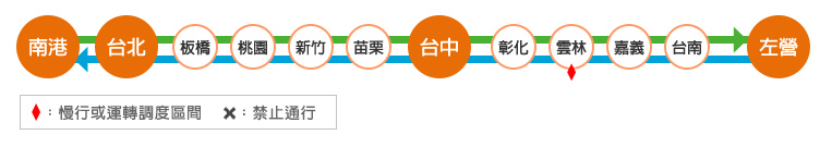 雲林車站,區段雲林車站北上月台軌將於2021/05/04 ~ 2021/05/05 全日實施慢行及運轉調度,速限70公里