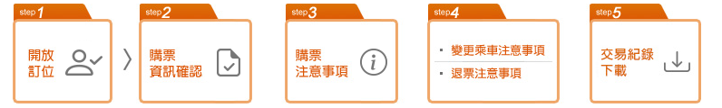 車站窗口購票步驟1.開放訂位步驟2.購票資訊確認步驟3.購票注意事項步驟4變更乘車注意事項或退票注意事項步驟5.交易記錄下載