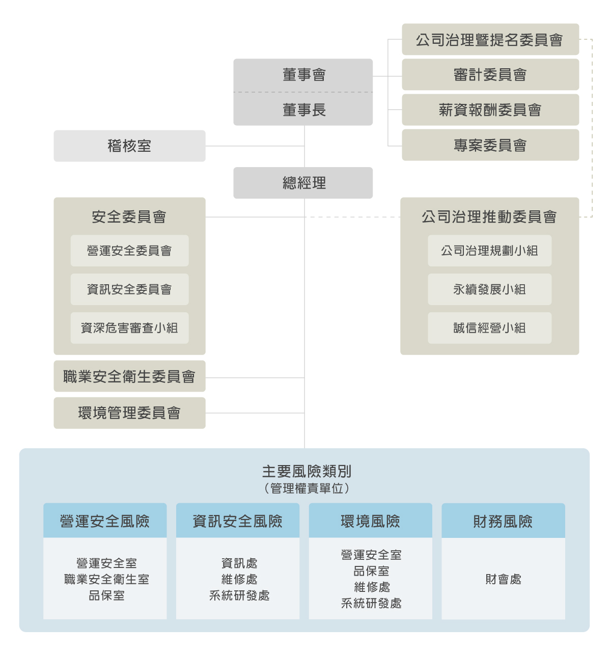 運作架構圖