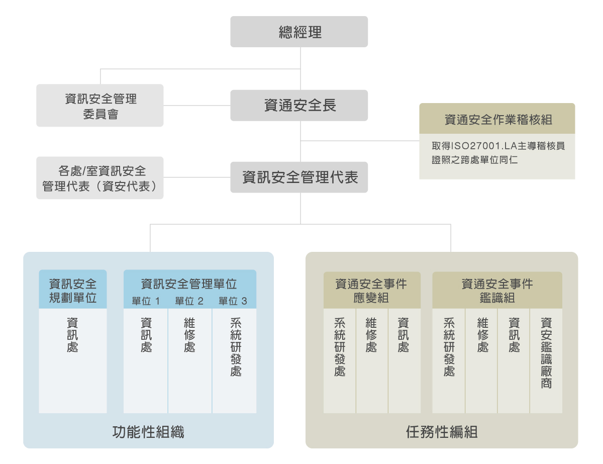 架構圖