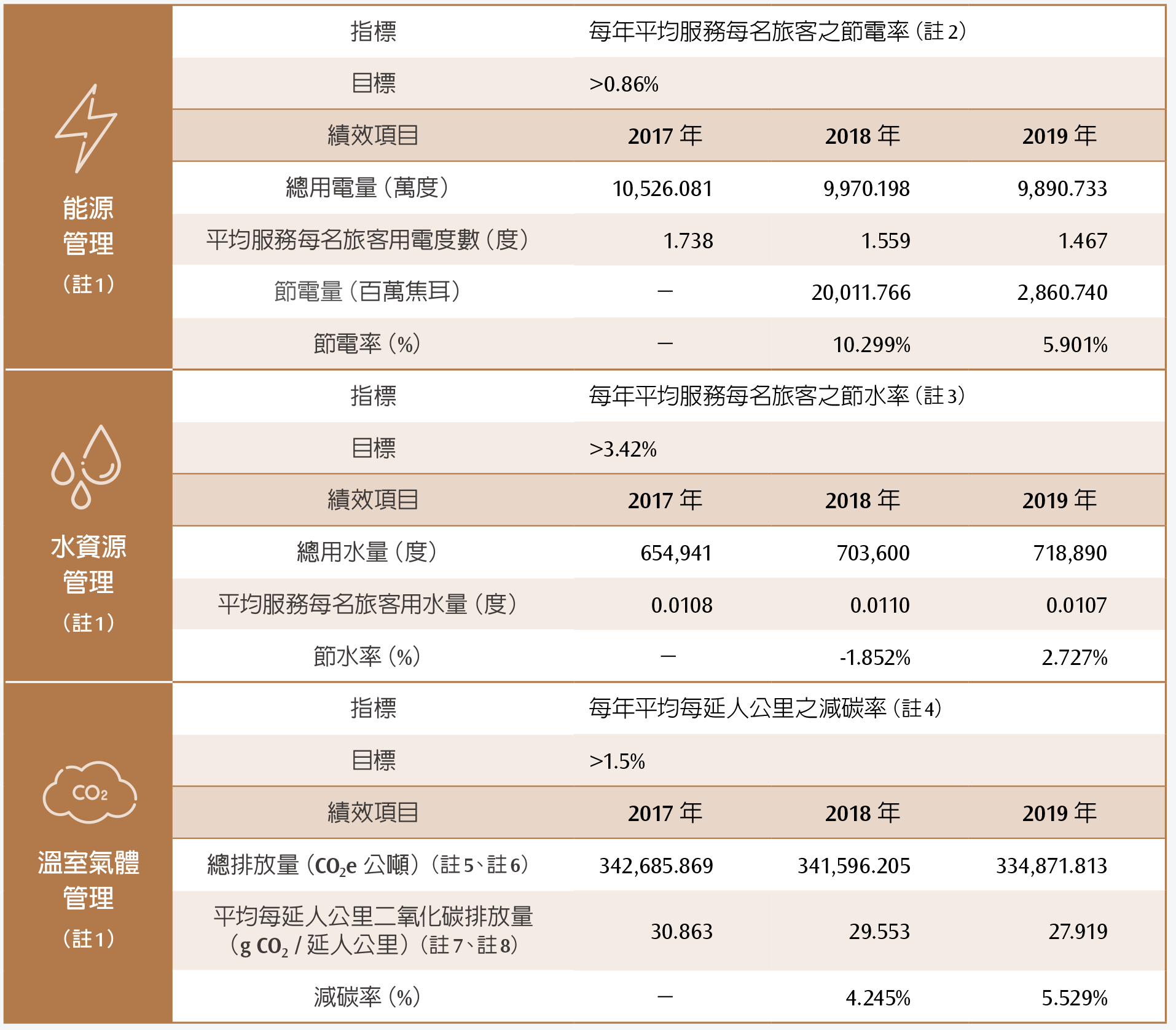 能源與廢棄物管理
