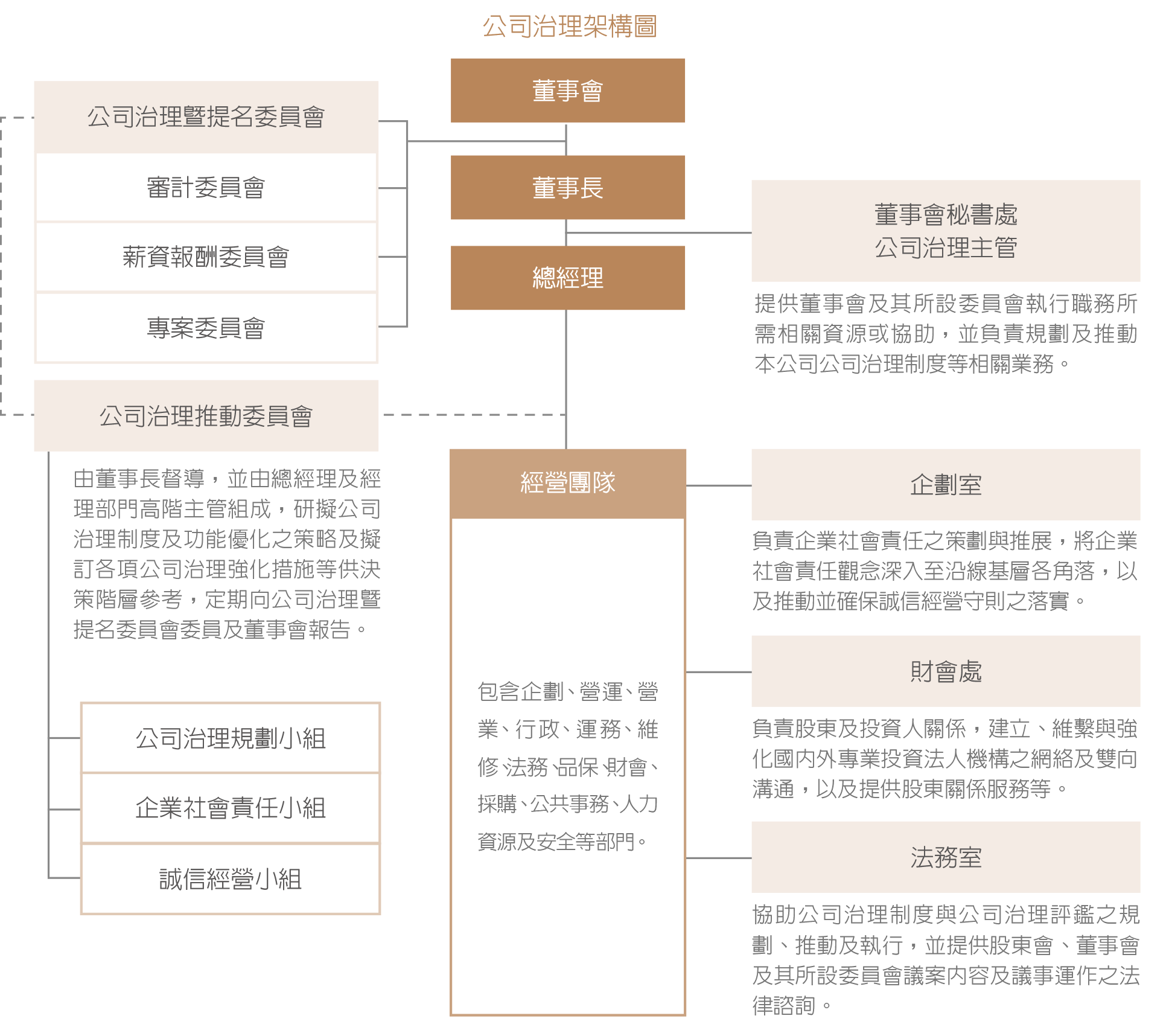 永續經營