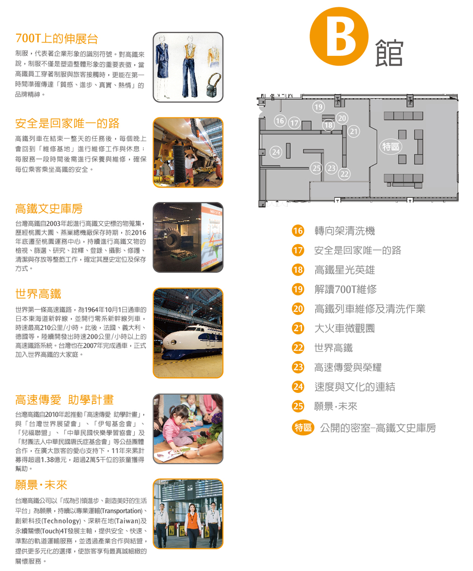 高鐵探索館B館16~25區以及特區館藏介紹