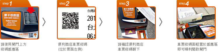 車票條碼入閘門使用說明:1.請使用閘門上方條碼感應區 2. 便利商店車票條碼位於票面左側 3.確認便利商店車票條碼朝下 4.車票條碼面輕置於感應區即可順利開啟閘門