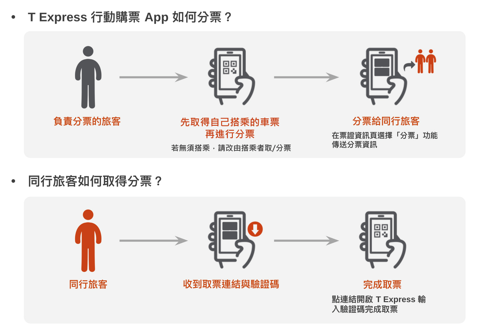 以下說明A.T-Express行動購票App如何分票、B.同行旅客如何取得分票