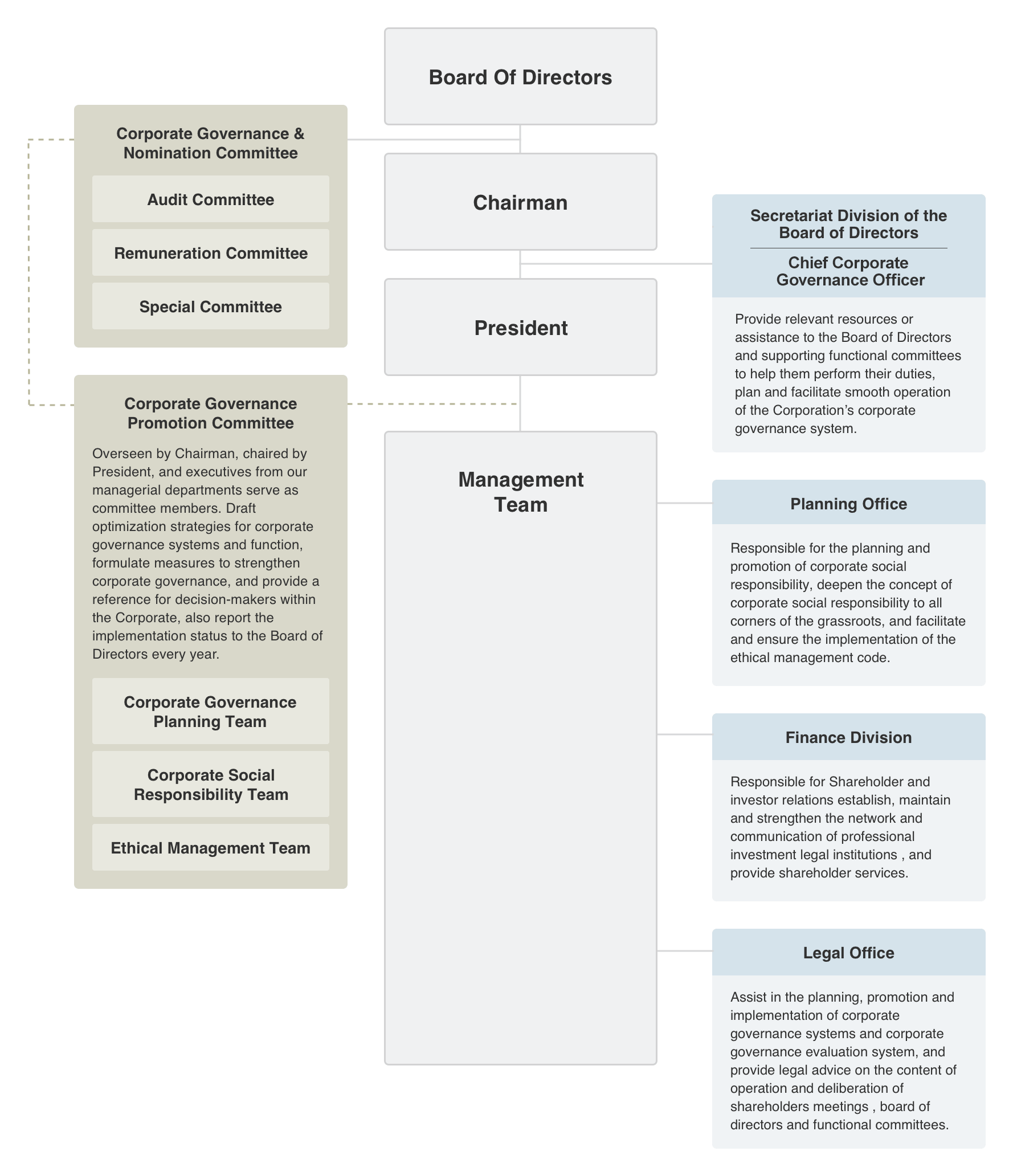 Corporate Governance Structure